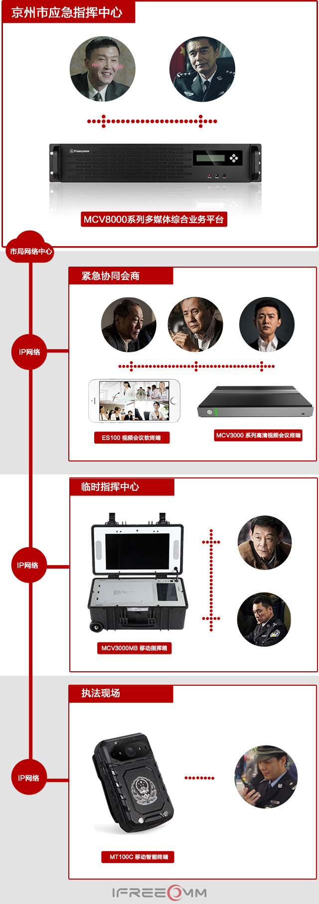 移動可視化執(zhí)法指揮拓撲圖