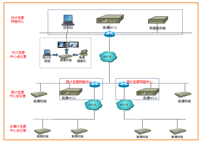 黔東南計(jì)生委視頻培訓(xùn)會議