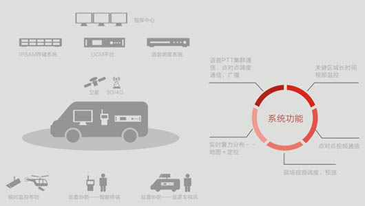 捷視飛通移動可視化指揮