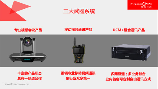 捷視飛通三大武器系統(tǒng)