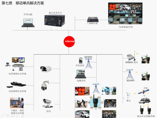 MT200移動單兵組網(wǎng)