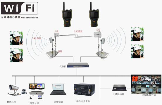 單兵WiFi無線自主組網(wǎng)方案
